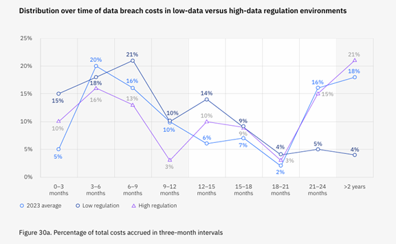 Data breach report - West County Computers Data breach report